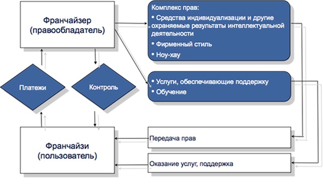 Образец договора купли продажи гаража