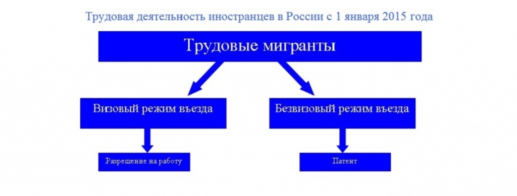 Заявление о выдаче патента иностранному гражданину образец 2015